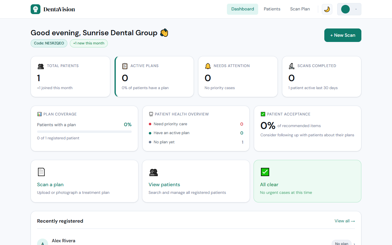 DentaVision clinic dashboard showing patient counts, plan coverage, and treatment-acceptance metrics
